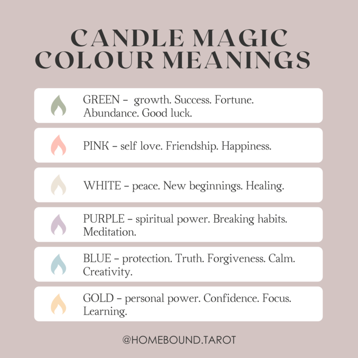 Intention Candles  |  Mixed